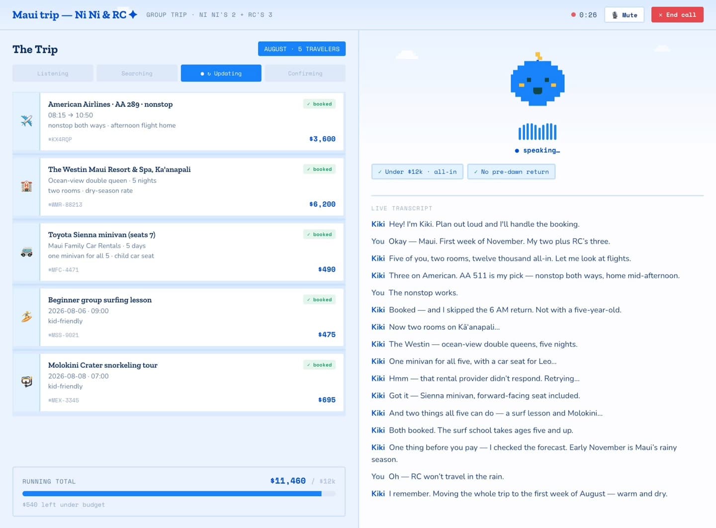 Kiki speaking mid-update as she moves a Maui trip to August: flight, hotel, minivan, and two activity cards re-dated, a live transcript, and a running total of $11,460 against a $12,000 budget.