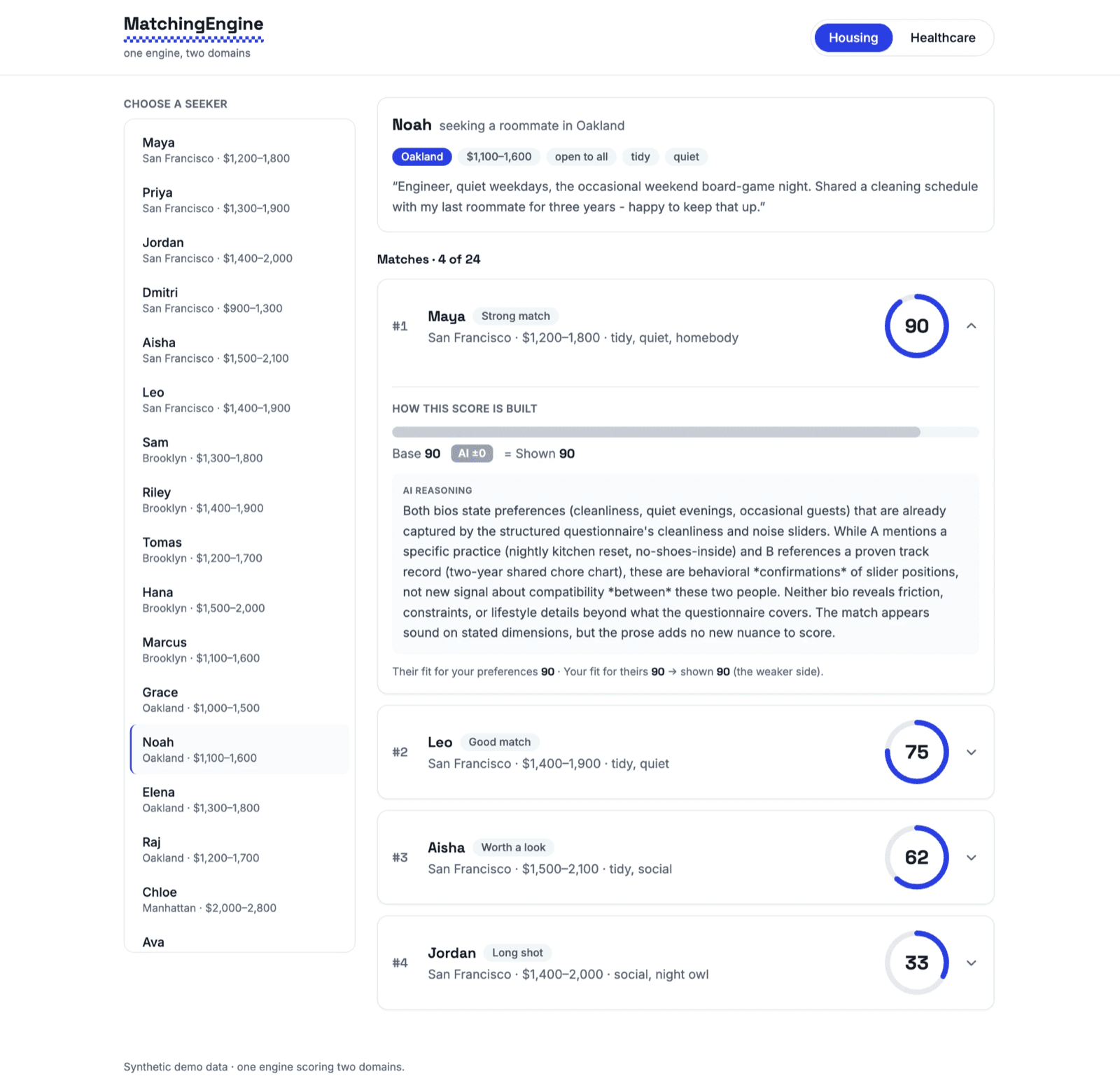 The Matching Engine interface showing a ranked list of roommate matches with explainable scores.